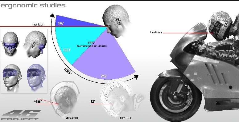 Bio David Thom Motorcycle Helmet Expert(1)